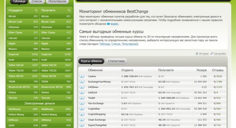 Перевод рублей с карты Сбербанка России на карту ПриватБанка через Приват24 в гривнах