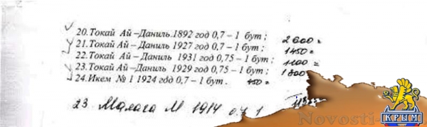 «Массандра» передала правоохранителям доказательства хищений коллекционных вин на заводе в украинский период (ФОТО, ДОПОЛНЕНО) - «Экономика Крыма»