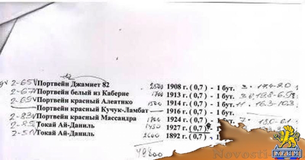 «Массандра» передала правоохранителям доказательства хищений коллекционных вин на заводе в украинский период (ФОТО, ДОПОЛНЕНО) - «Экономика Крыма»