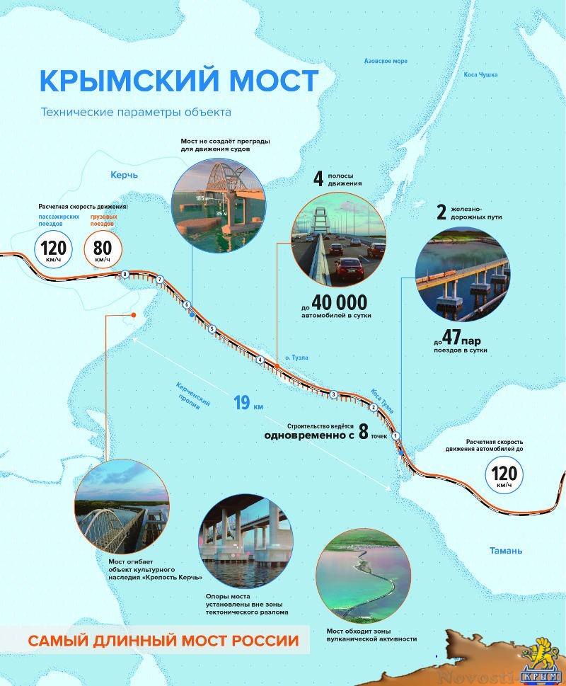 Карта крыма с мостом через керченский пролив