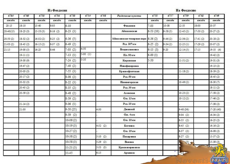 Поезд ростов феодосия расписание