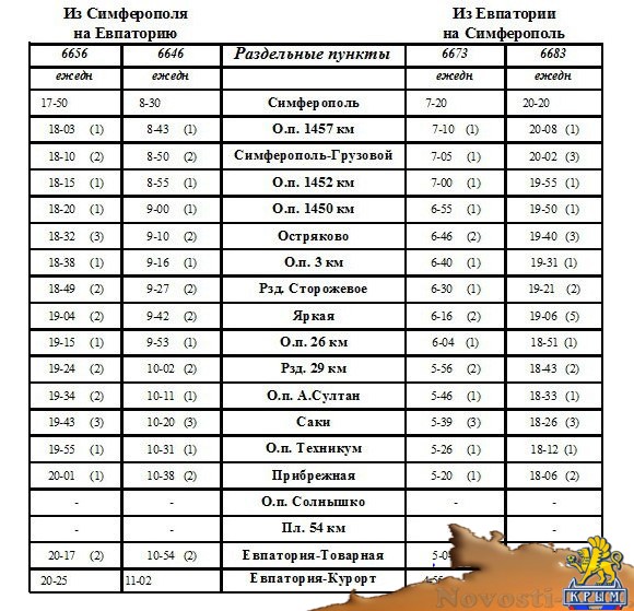 Расписание поездов симферополь