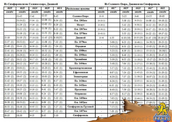 Расписание электричек симферополь