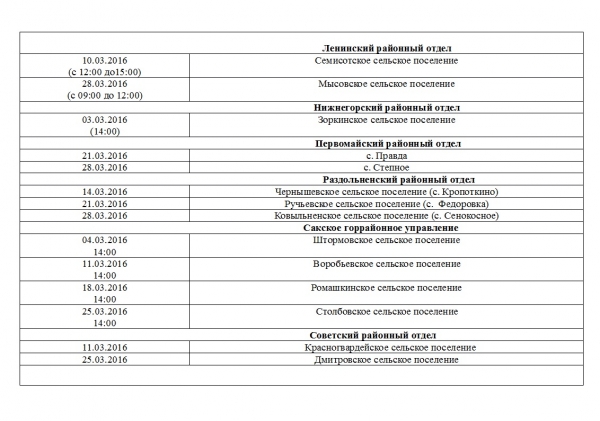 Специалисты Госкомрегистра в марте проведут более 50 выездных приемов граждан по всей Республике Крым - «Госкомрегистр»