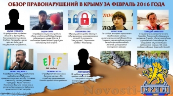 Правозащитники подготовили обзор правонарушений в Крыму за февраль (ФОТО)