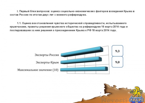 Эксперты определили основные задачи развития Крыма и отношение его жителей к главным проблемам полуострова (ДОКУМЕНТ) - «Культура Крыма»