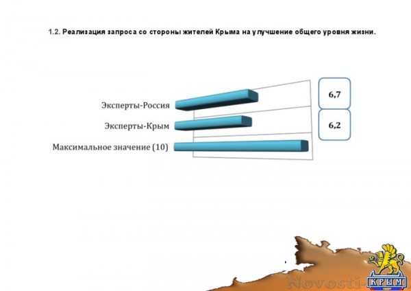 Эксперты определили основные задачи развития Крыма и отношение его жителей к главным проблемам полуострова (ДОКУМЕНТ) - «Культура Крыма»