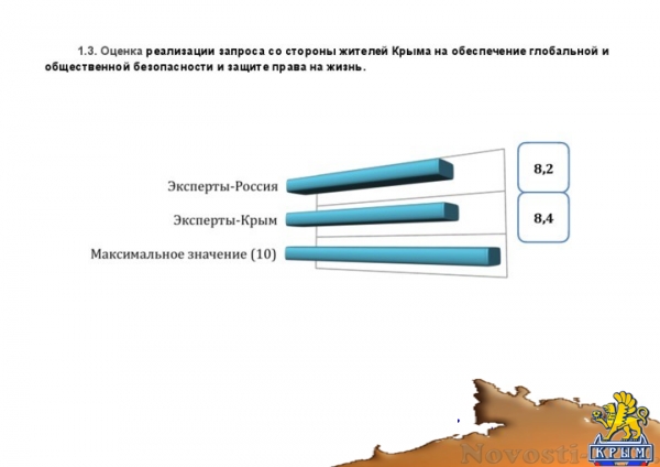 Эксперты определили основные задачи развития Крыма и отношение его жителей к главным проблемам полуострова (ДОКУМЕНТ) - «Культура Крыма»