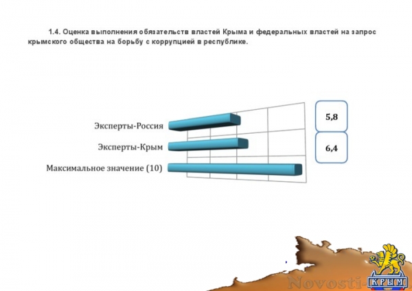 Эксперты определили основные задачи развития Крыма и отношение его жителей к главным проблемам полуострова (ДОКУМЕНТ) - «Культура Крыма»