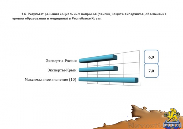 Эксперты определили основные задачи развития Крыма и отношение его жителей к главным проблемам полуострова (ДОКУМЕНТ) - «Культура Крыма»