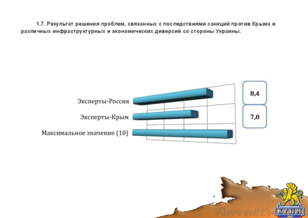 Эксперты определили основные задачи развития Крыма и отношение его жителей к главным проблемам полуострова (ДОКУМЕНТ) - «Культура Крыма»