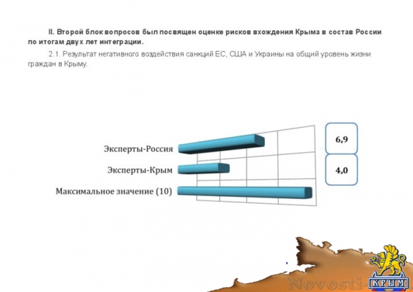 Эксперты определили основные задачи развития Крыма и отношение его жителей к главным проблемам полуострова (ДОКУМЕНТ) - «Культура Крыма»