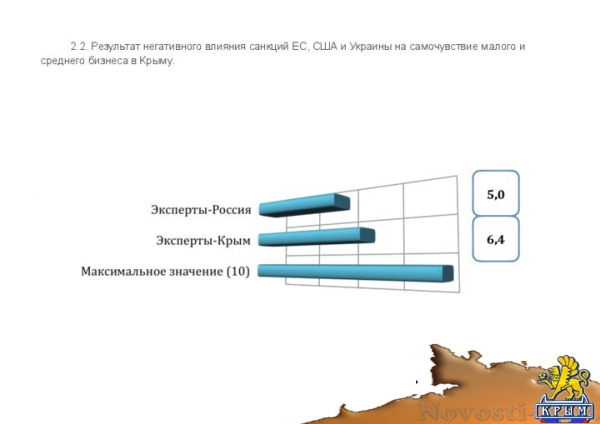 Эксперты определили основные задачи развития Крыма и отношение его жителей к главным проблемам полуострова (ДОКУМЕНТ) - «Культура Крыма»