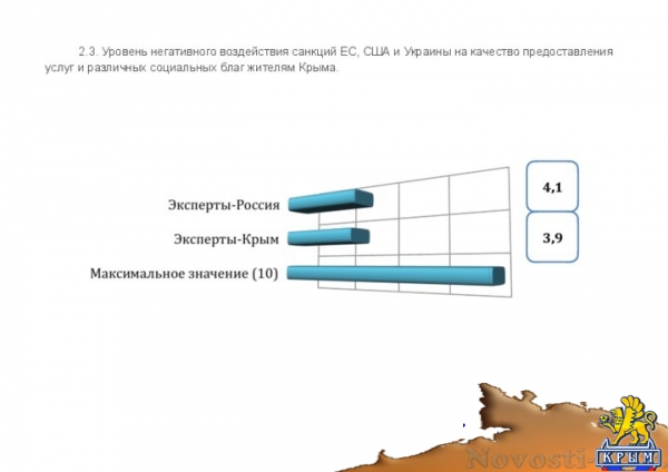 Эксперты определили основные задачи развития Крыма и отношение его жителей к главным проблемам полуострова (ДОКУМЕНТ) - «Культура Крыма»