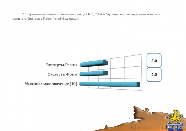 Эксперты определили основные задачи развития Крыма и отношение его жителей к главным проблемам полуострова (ДОКУМЕНТ) - «Культура Крыма»