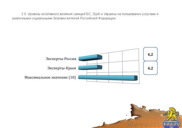 Эксперты определили основные задачи развития Крыма и отношение его жителей к главным проблемам полуострова (ДОКУМЕНТ) - «Культура Крыма»