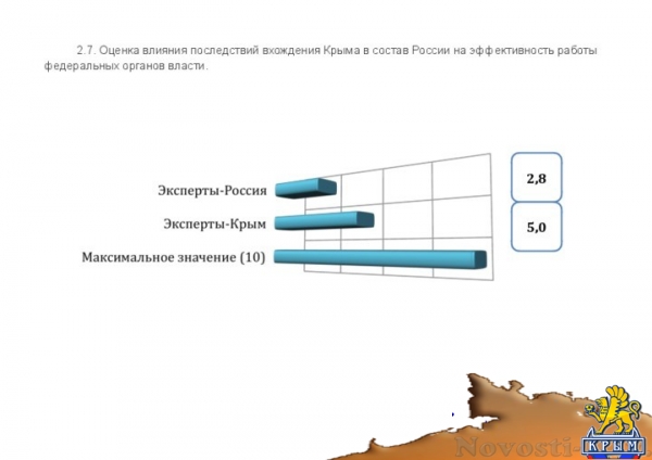Эксперты определили основные задачи развития Крыма и отношение его жителей к главным проблемам полуострова (ДОКУМЕНТ) - «Культура Крыма»