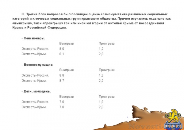 Эксперты определили основные задачи развития Крыма и отношение его жителей к главным проблемам полуострова (ДОКУМЕНТ) - «Культура Крыма»