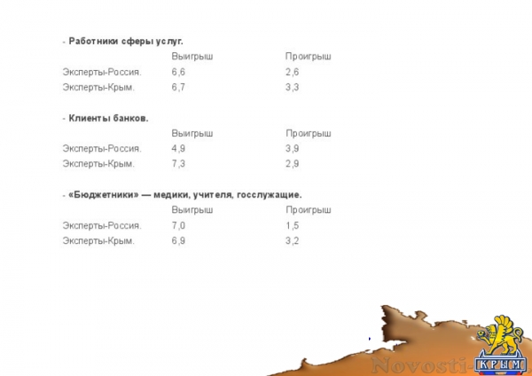Эксперты определили основные задачи развития Крыма и отношение его жителей к главным проблемам полуострова (ДОКУМЕНТ) - «Культура Крыма»