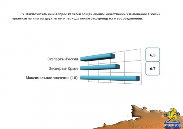 Эксперты определили основные задачи развития Крыма и отношение его жителей к главным проблемам полуострова (ДОКУМЕНТ) - «Культура Крыма»