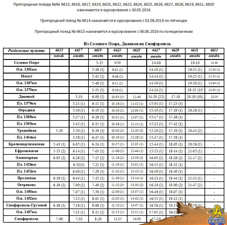 Электричка джанкой евпатория расписание