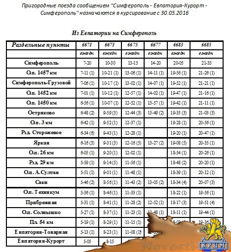 Расписание электричек симферополь евпатория на 2024 год