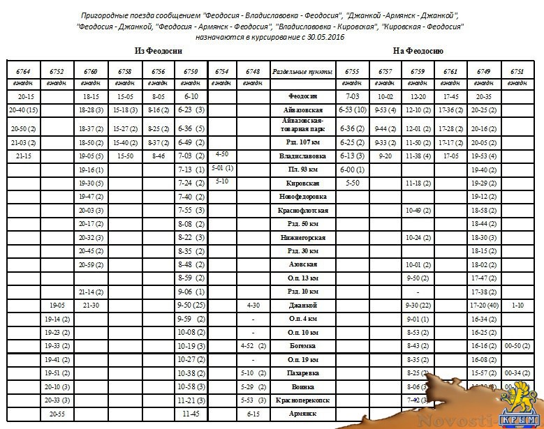 Электричка кировское феодосия на завтра