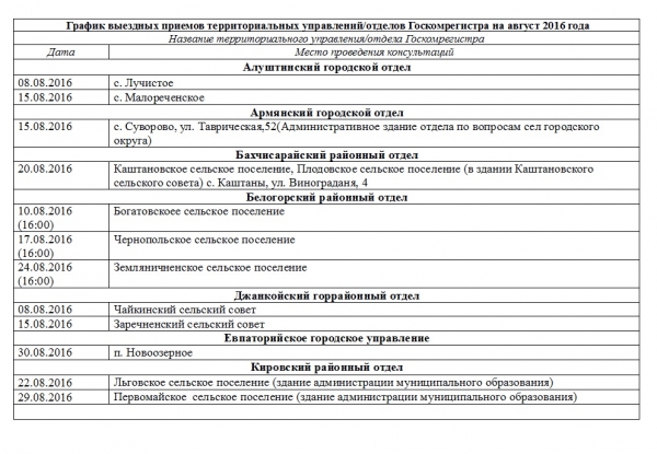 Госкомрегистр продолжает оказывать консультативную помощь жителям отдаленных регионов Крыма - «Госкомрегистр»