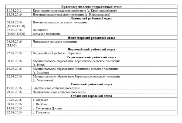 Госкомрегистр продолжает оказывать консультативную помощь жителям отдаленных регионов Крыма - «Госкомрегистр»