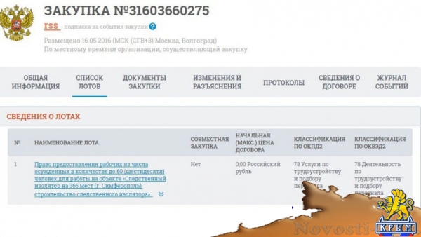 На сайте госзакупок нашли объявление о «торговле людьми» в Крыму (ФОТО) - «Симферополь»