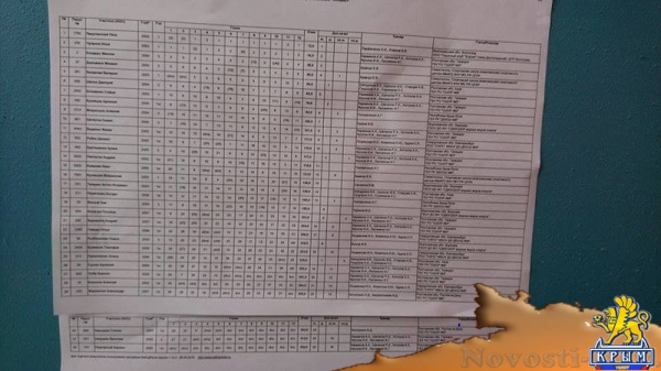 Крымчане получили серебро на первенстве России по парусному спорту среди юниоров (ФОТО) - «Политика Крыма»