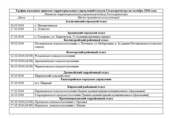 В октябре жители более 40 муниципальных образований по РК смогут проконсультироваться у специалистов Госкомрегистра в зданиях местных администраций - «Госкомрегистр»