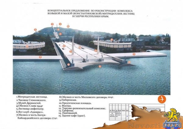 Власти Керчи предложили горожанам поучаствовать в выборе проекта реконструкции Митридатской лестницы (ФОТО) - «Экономика Крыма» Власти Керчи предложили горожанам поучаствовать в выборе проекта реконструкции Митридатской лестницы (ФОТО) - «Экономика Крыма»