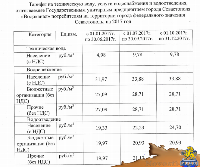 Тарифы 2017 года. Тарифы на техническую воду. Водоканал тариф на воду. Тарифы на воду в Севастополе. Тариф за техническую воду.