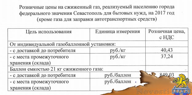 Какой тариф на газ в крыму