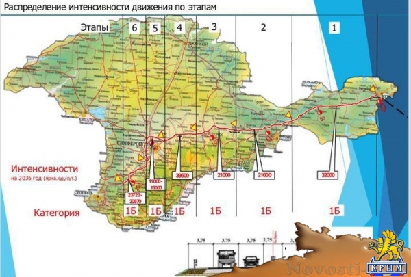 Минтранс Крыма продемонстрировал, как будет выглядеть трасса «Таврида» (ФОТО) - «70 лет Победы» Минтранс Крыма продемонстрировал, как будет выглядеть трасса «Таврида» (ФОТО) - «70 лет Победы»