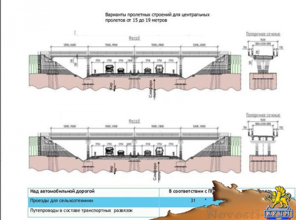 Минтранс Крыма продемонстрировал, как будет выглядеть трасса «Таврида» (ФОТО) - «70 лет Победы» Минтранс Крыма продемонстрировал, как будет выглядеть трасса «Таврида» (ФОТО) - «70 лет Победы»