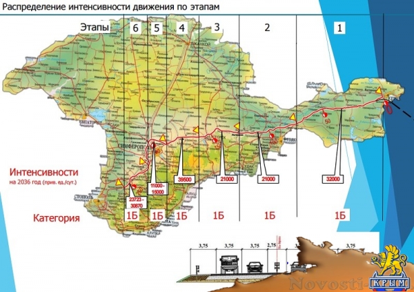 Минтранс показал, как будет выглядеть трасса «Таврида» - «Керчь» Минтранс показал, как будет выглядеть трасса «Таврида» - «Керчь»