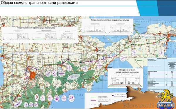 Карта трассы таврида в крыму с развязками