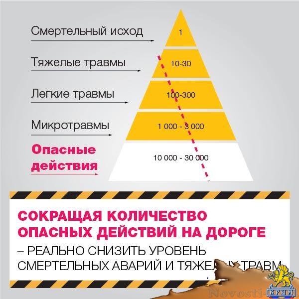 Борьба с опасным вождением выходит на новый уровень - «Общество» Борьба с опасным вождением выходит на новый уровень - «Общество»