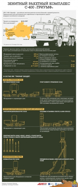 Дополнительные комплексы С-400 появились в Крыму - «Культура Крыма»