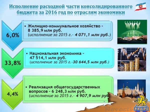 "Расходы бюджета Крыма выросли более чем на 30 миллиардов рублей", – Кивико (ФОТО) - «Симферополь»