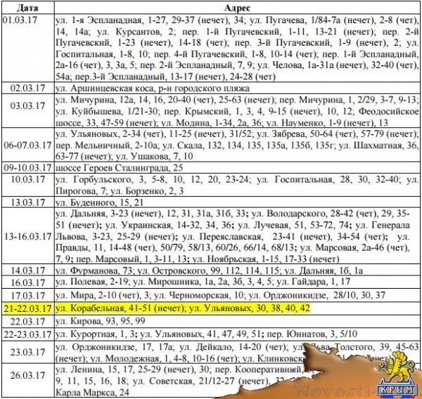 График отключения электроэнергии в крыму