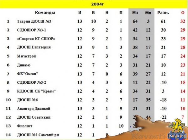 В Керчь пожалует футбольный клуб «Тюмень» - «Керчь»