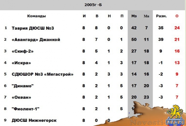 В Керчь пожалует футбольный клуб «Тюмень» - «Керчь»