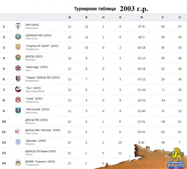 В Керчь пожалует футбольный клуб «Тюмень» - «Керчь»