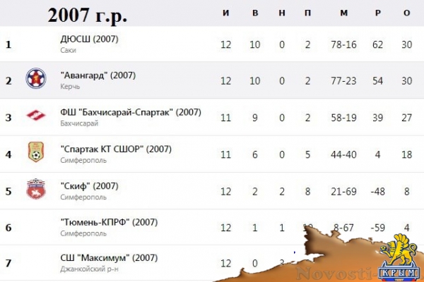 В Керчь пожалует футбольный клуб «Тюмень» - «Керчь»