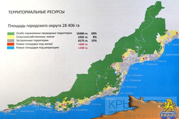 Власти Ялты хотят убрать из центральной части города рынки и торговые центры (ФОТО) - «70 лет Победы»
