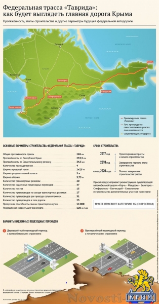 Старт строительству трассы "Таврида" в Крыму дадут 12 мая (ИНФОГРАФИКА)  - «Общество» Старт строительству трассы "Таврида" в Крыму дадут 12 мая (ИНФОГРАФИКА)  - «Общество»