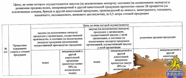 В Крыму подорожал крепкий алкоголь: что почем  - «Общество»